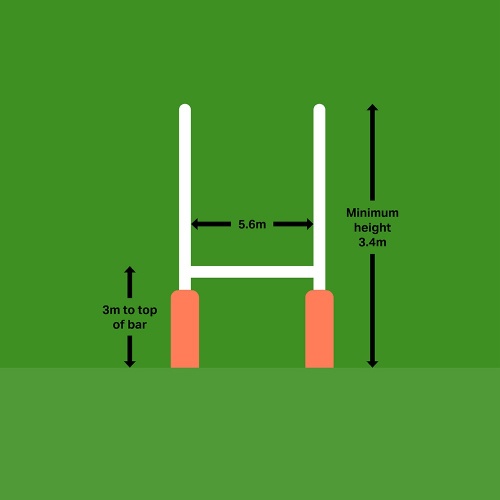 A diagram of dimensions of rugby post height