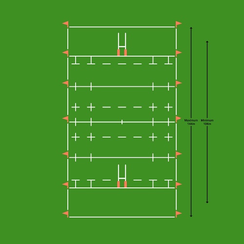 Simple diagram of standard length for a full size rugby pitch