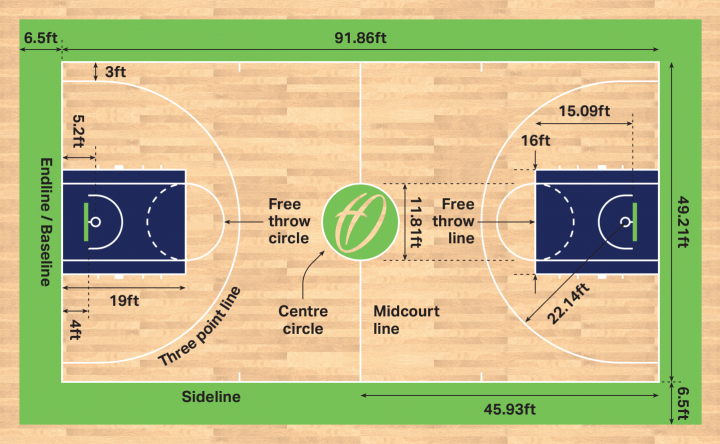 basketball-court-dimensions-and-markings-in-feet