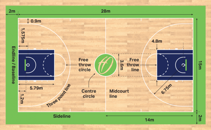 basketball-court-dimensions-and-markings-in-metres