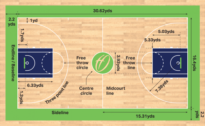 basketball-court-dimensions-and-markings-in-yards