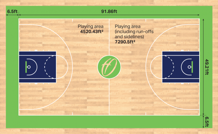 basketball-court-dimensions-in-feet