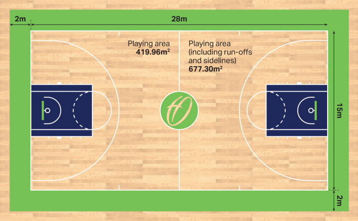 basketball-court-dimensions-in-metres