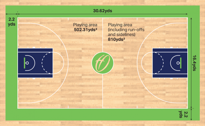 basketball-court-dimensions-in-yards