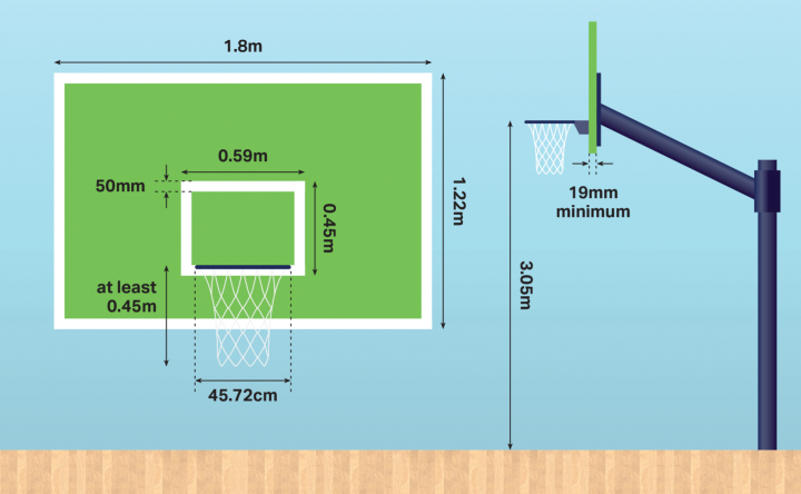 basketball-goal-and-backbboard-dimensions-in-metres