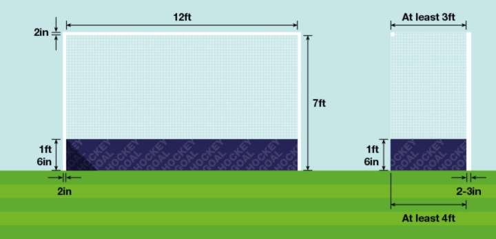 Regulation goal dimensions diagram in feet for professional field hockey