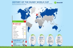 Rugby World Cup Interactive Infographic