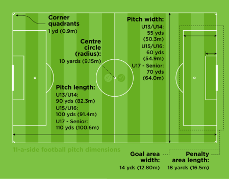 11-aside-football-pitch-dimensions