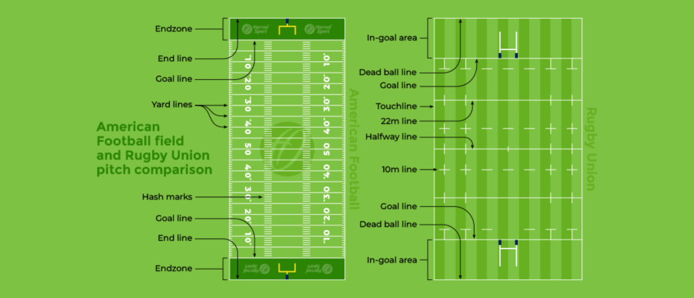 The Difference Between Rugby And American Football Harrod Sport