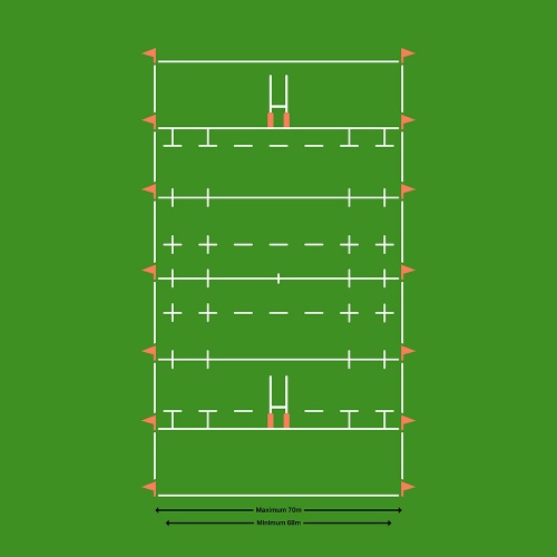 Simple diagram of standard width for a full size rugby pitch