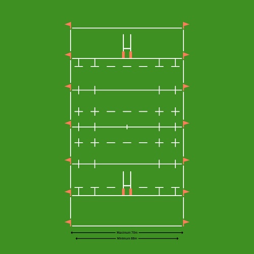 Simple diagram of standard width for a full size rugby pitch