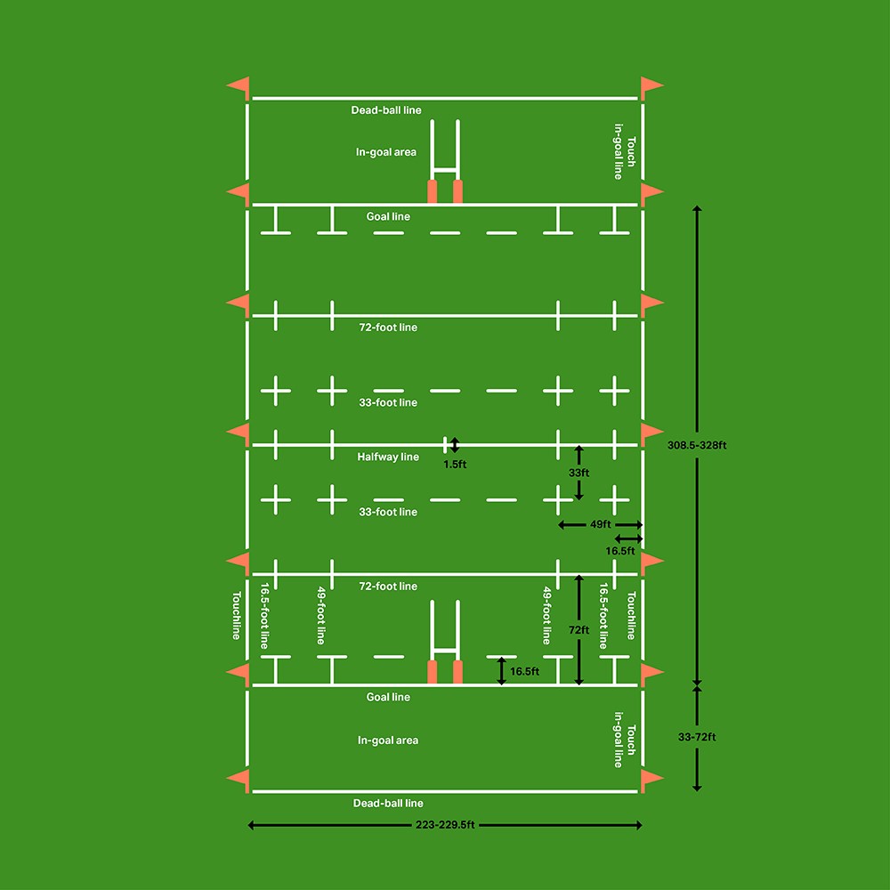 Rugby pitch 22 metre line marking diagram