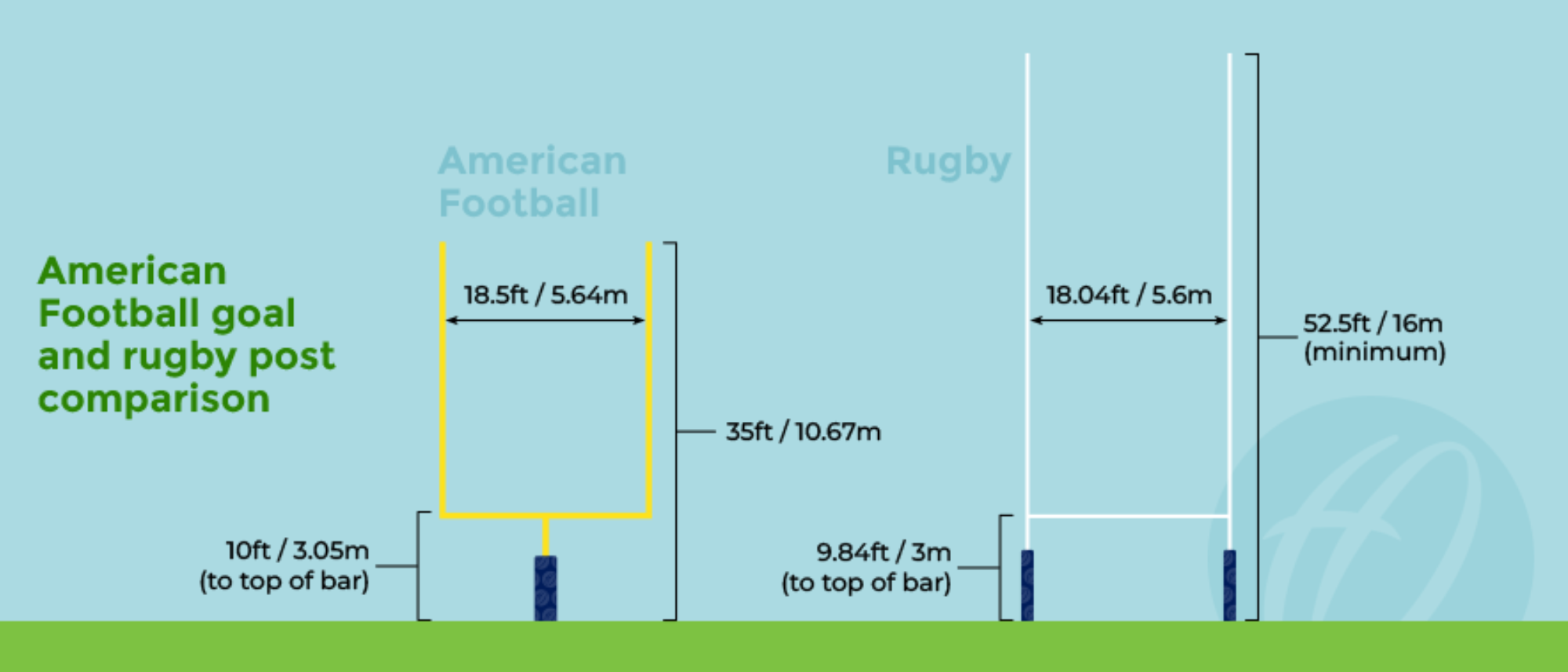 The Difference Between Rugby & American Football Harrod Sport