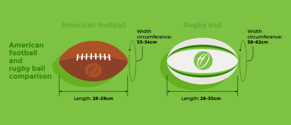 The Difference Between Rugby & American Football | Harrod Sport