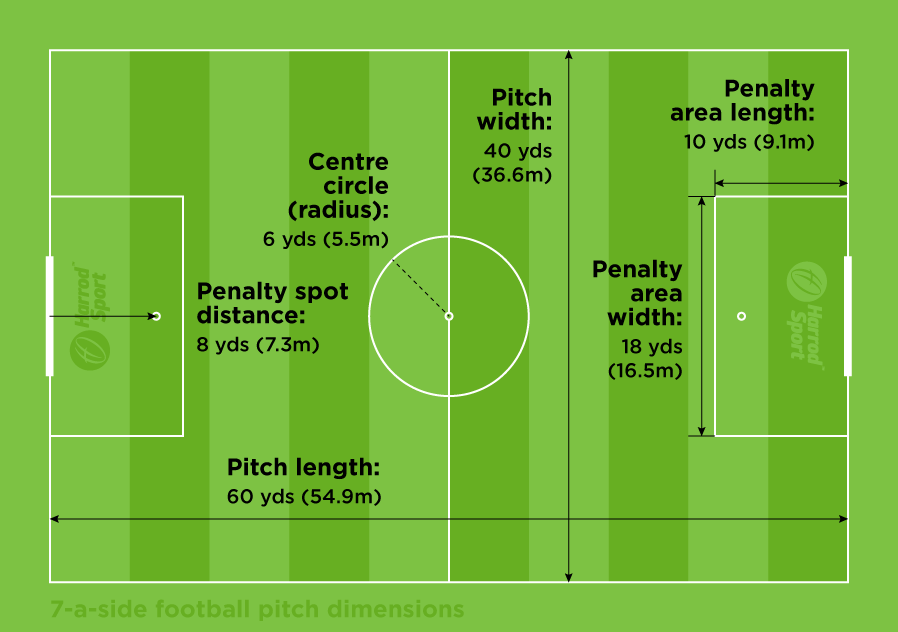 A Guide to Football Pitch Dimensions Harrod Sport Harrod Sport