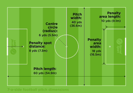 7-aside-football-pitch-dimensions