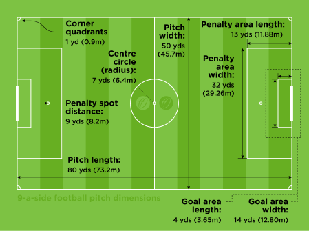 9-aside-football-pitch-dimensions
