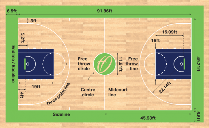 High School Basketball Court Dimensions