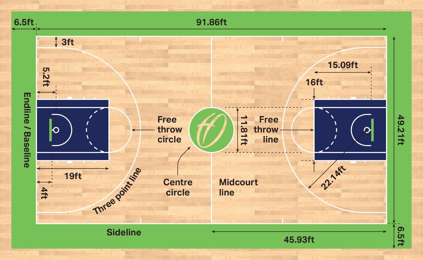 Basketball Court Dimensions And Markings Harrod Sport