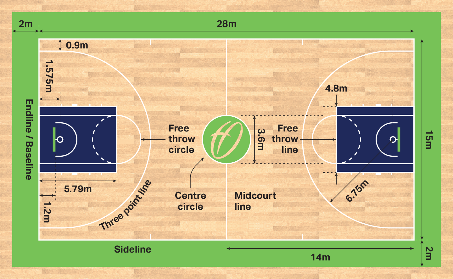 Diagram Basketball Court Layout Basketball Court Size Basketball Court ...