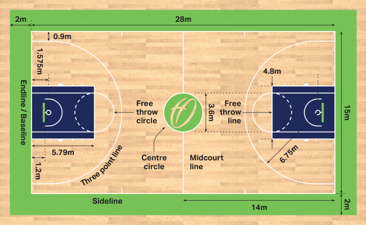 Basketball Court Dimensions & Markings