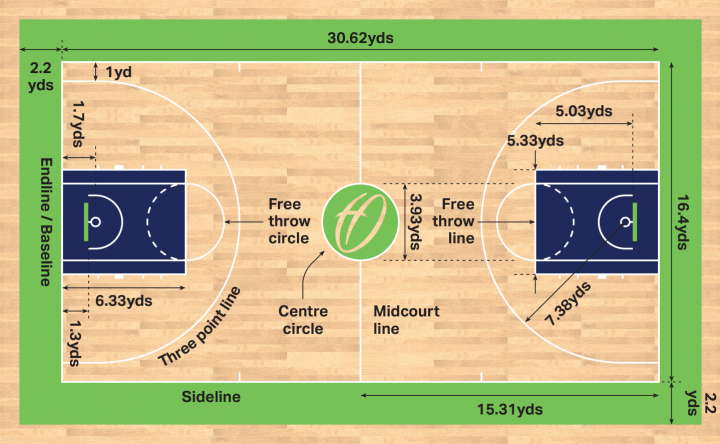 Basketball Court Dimensions Markings Harrod Sport Basketball Court Dimensions Markings Harrod Sport