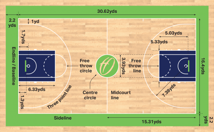 3 Point Line Basketball Sale Shop, Save 49% | jlcatj.gob.mx