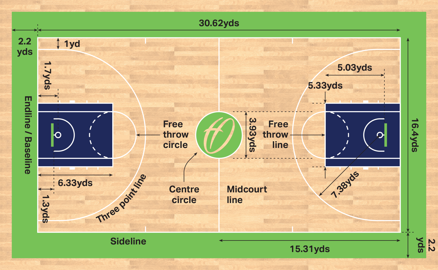 Basketball Court Dimensions And Markings Harrod Sport