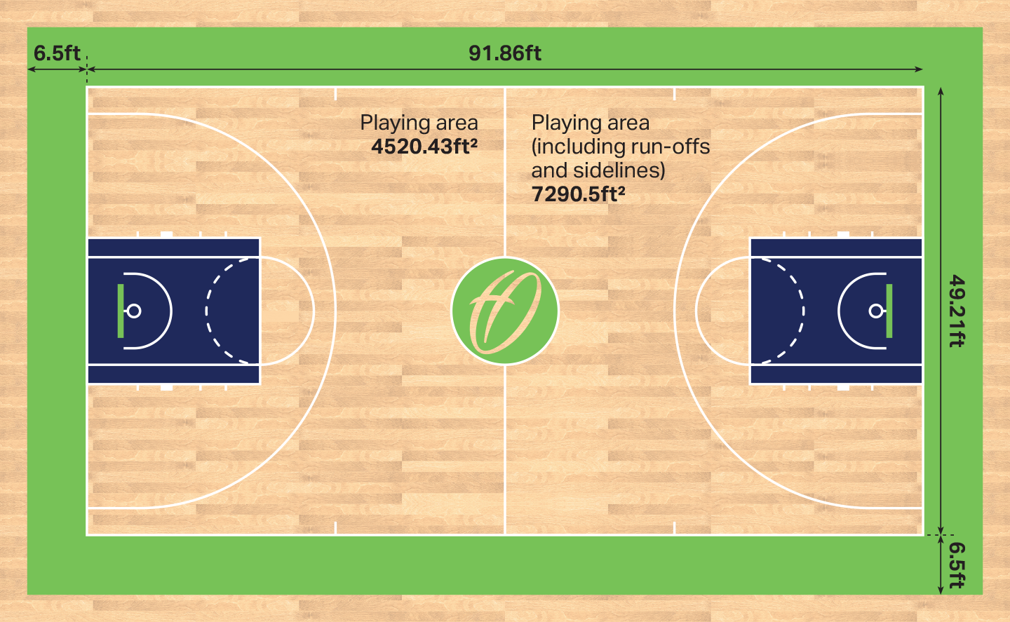 Basketball Court Dimensions And Markings Harrod Sport Teal Sound