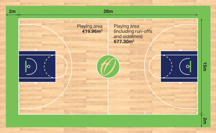 Basketball Court Dimensions & Markings