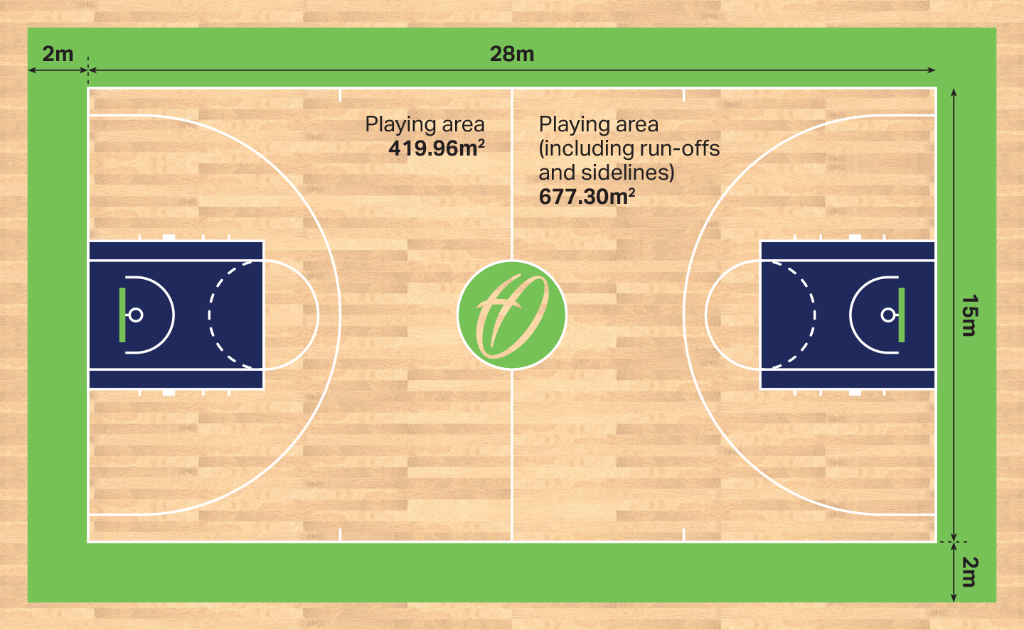 Basketball Court Dimensions & Markings - Basketball Court Dimensions In Metres