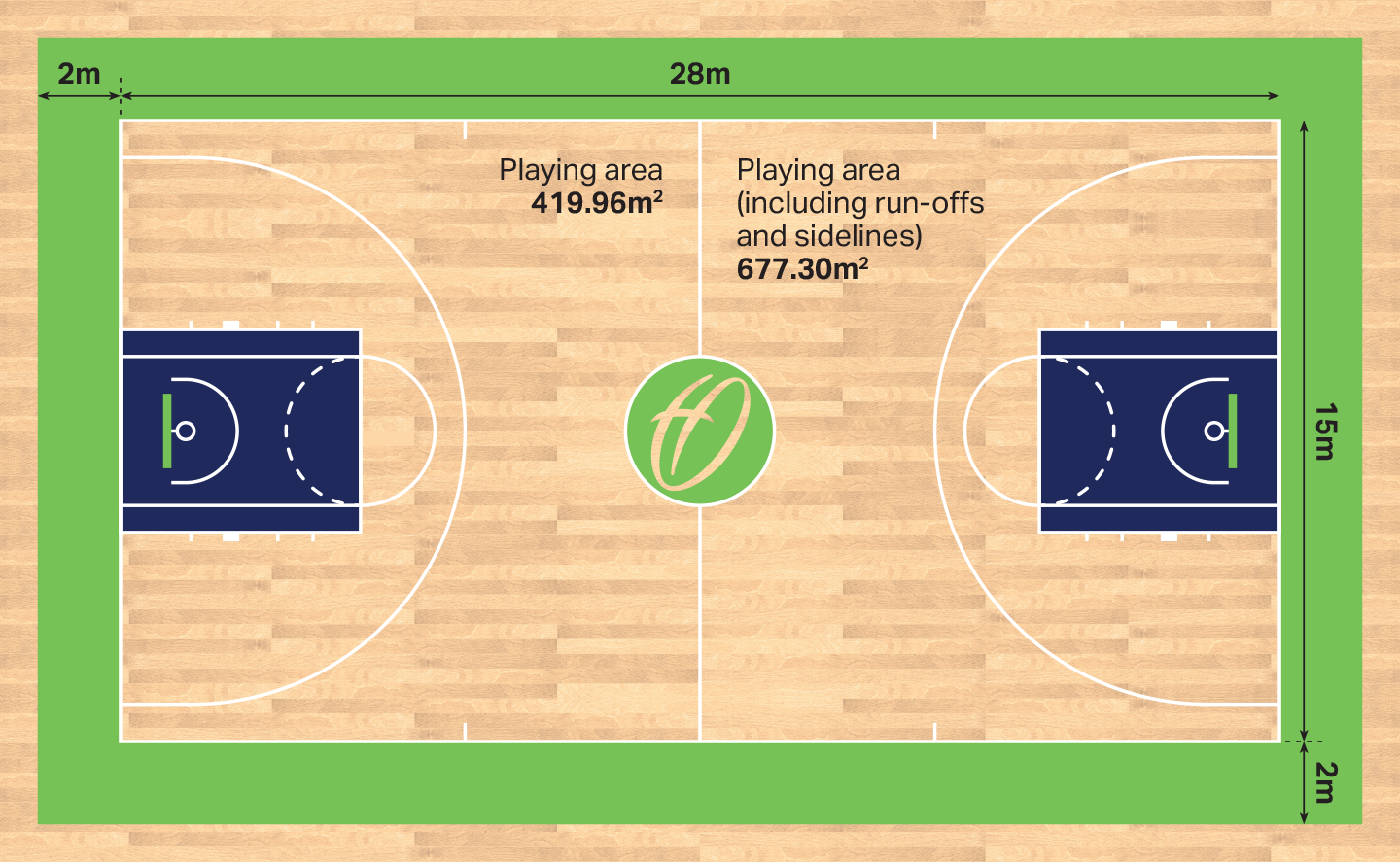 Basketball Court Dimensions And Markings Harrod Sport