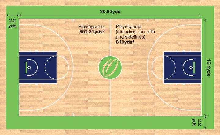 How Long Is A Basketball Game? (All Levels Answered)