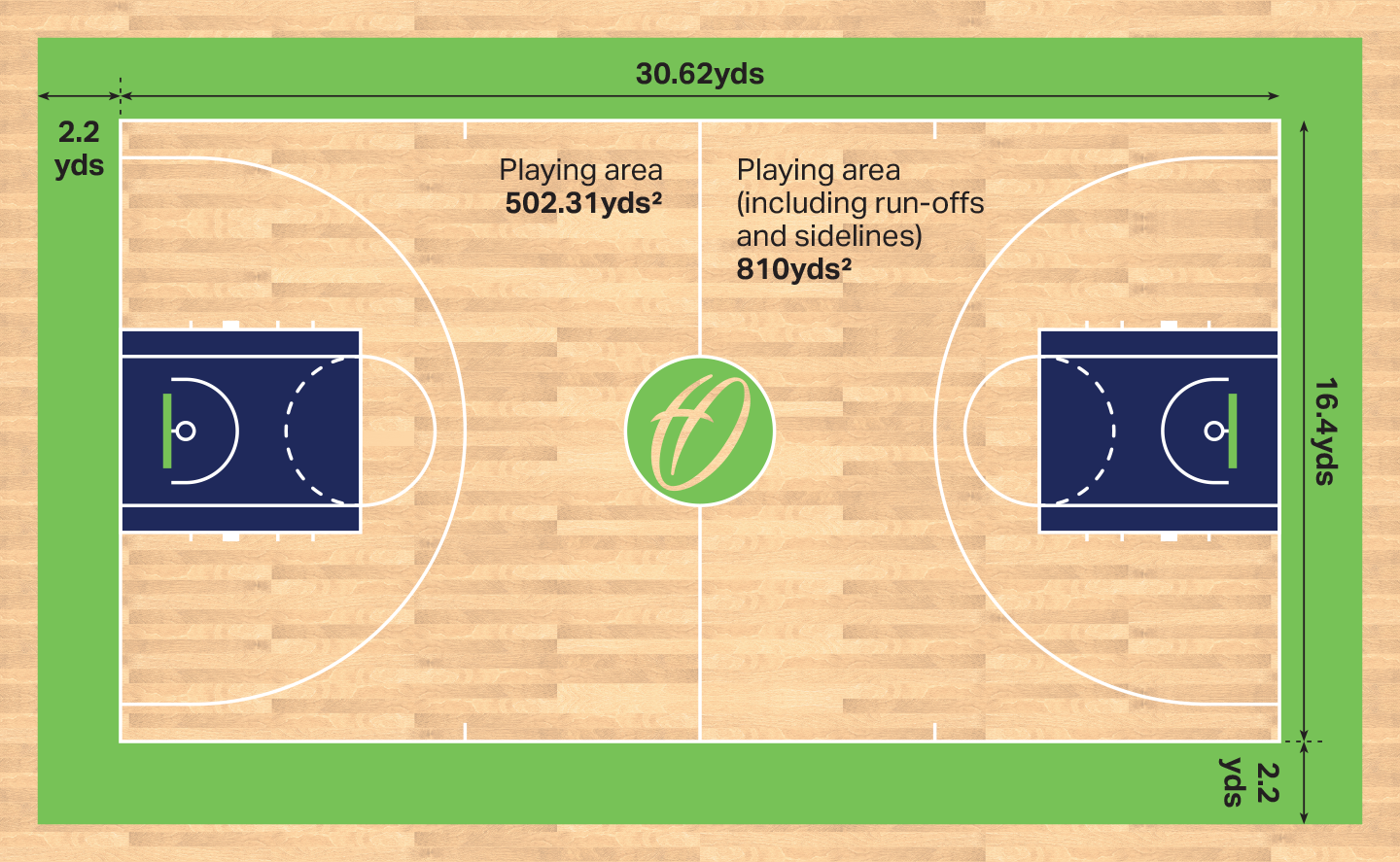 Basketball Court Dimensions And Markings Harrod Sport