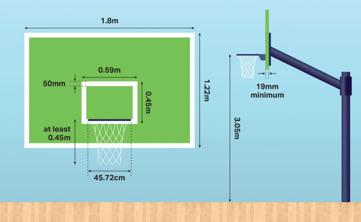 Basketball Hoop Diameter Official Dimension- Interbasket