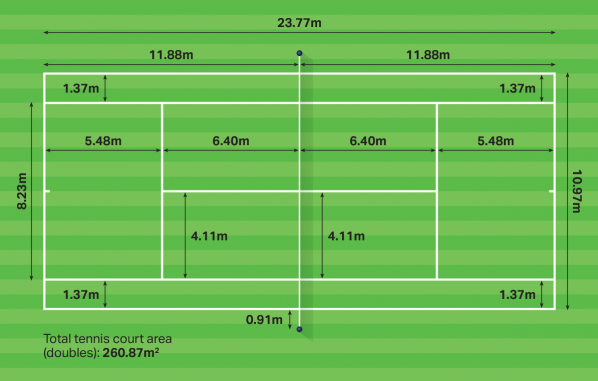 doubles-tennis-court-dimensions