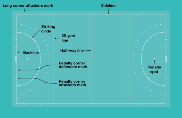 field hockey linesresized