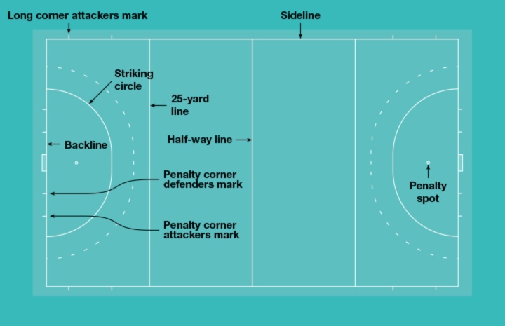 Hockey Diagram