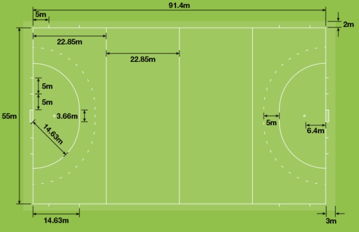 Hockey Field & Goal Dimensions | Harrod Sport