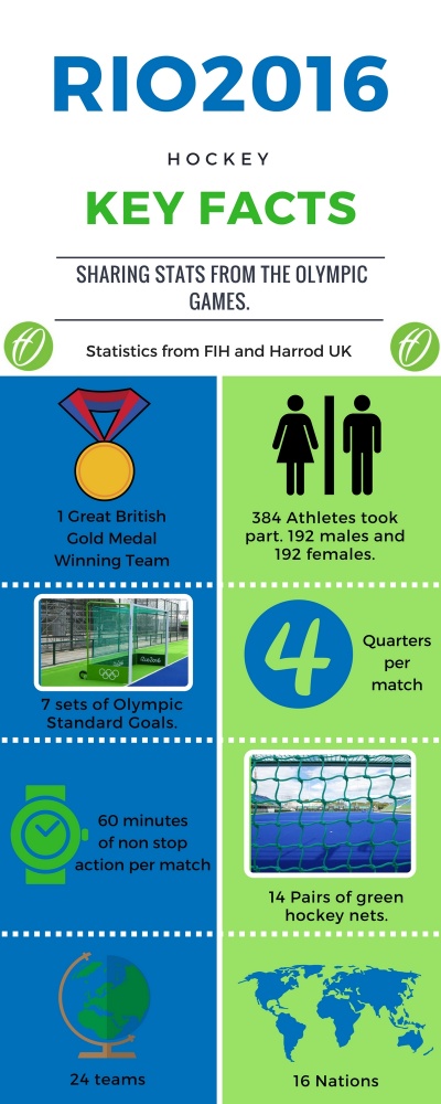 final-rio-2016-key-hockey-facts