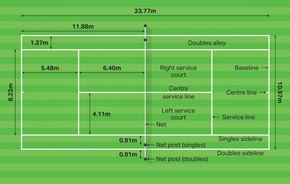 Tennis Court Dimensions & Size | Design Designboyo