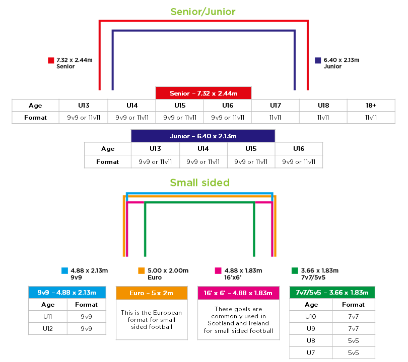 goal-sizes