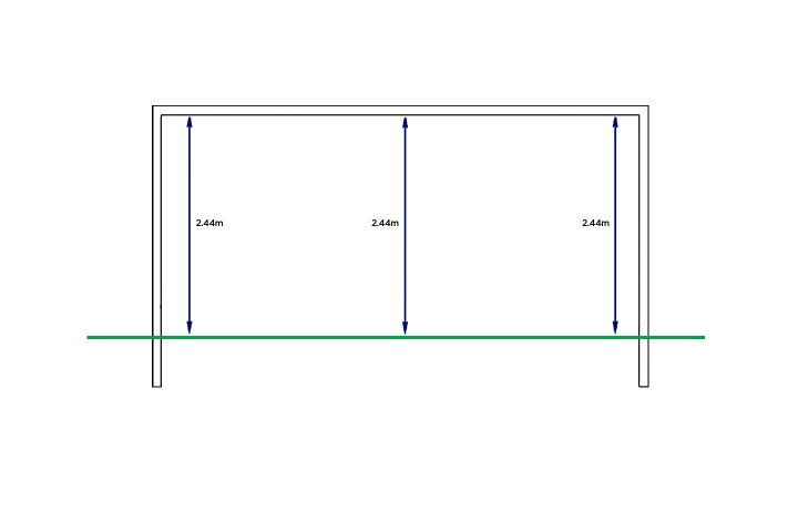 level-pitch-diagram