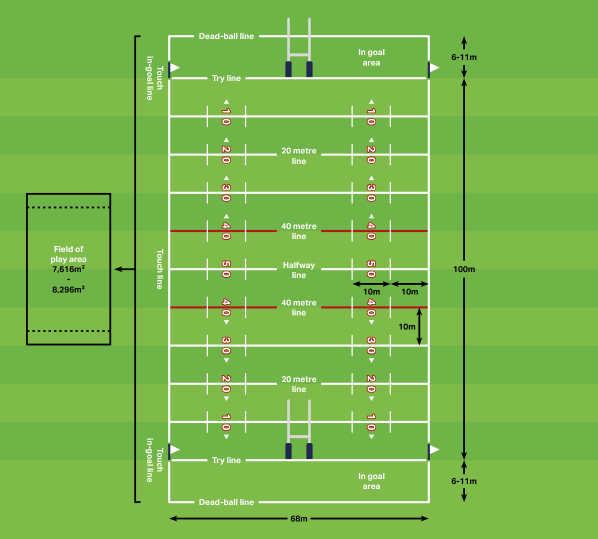 rugby-league-pitch-markings