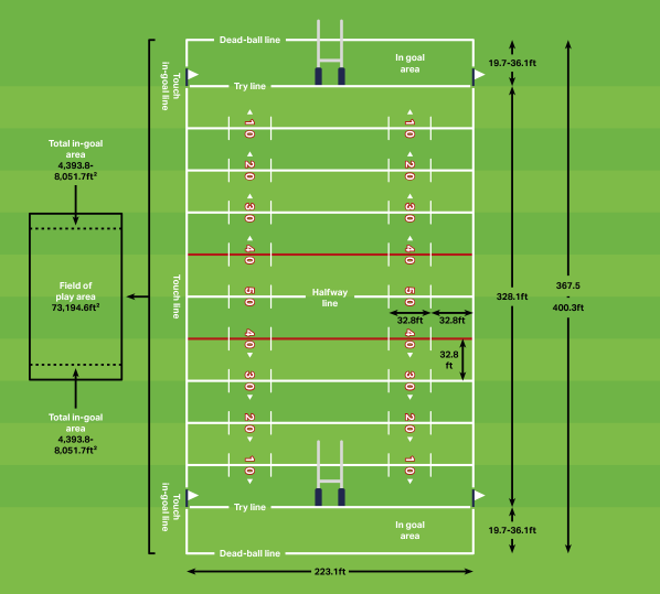 rugby-league-pitch-dimensions-in-feet