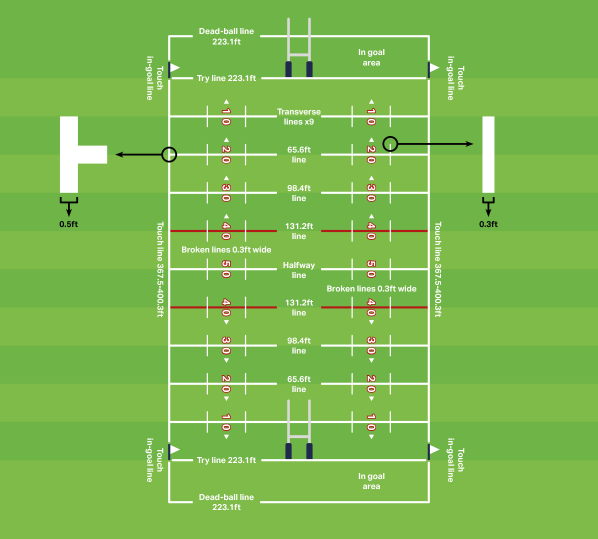 rugby-league-pitch-markings-in-feet