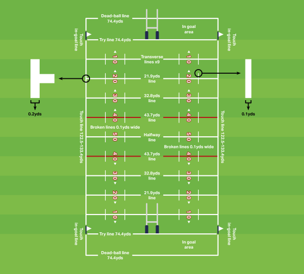 rugby-league-pitch-markings-in-yards