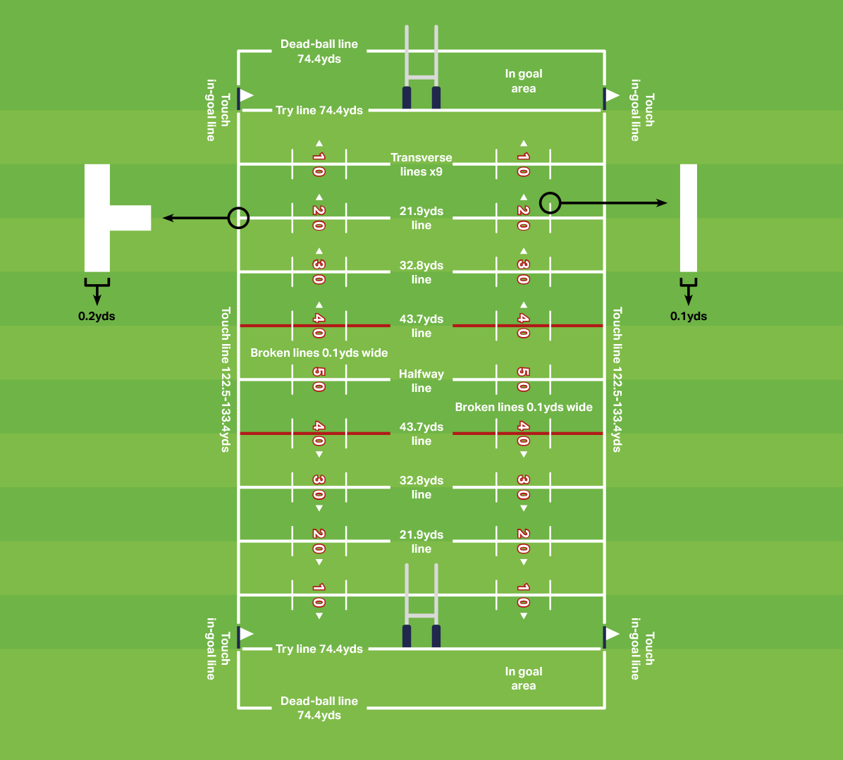 Rugby League Pitch Markings In Yards 2 