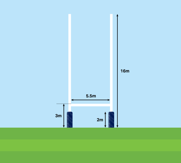 rugby-league-post-dimensions