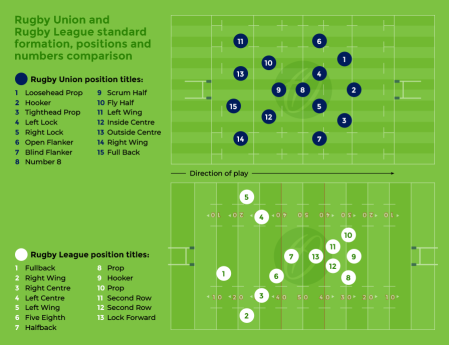 rugby-union-rugby-league-standard-formation-positions-and-numbers